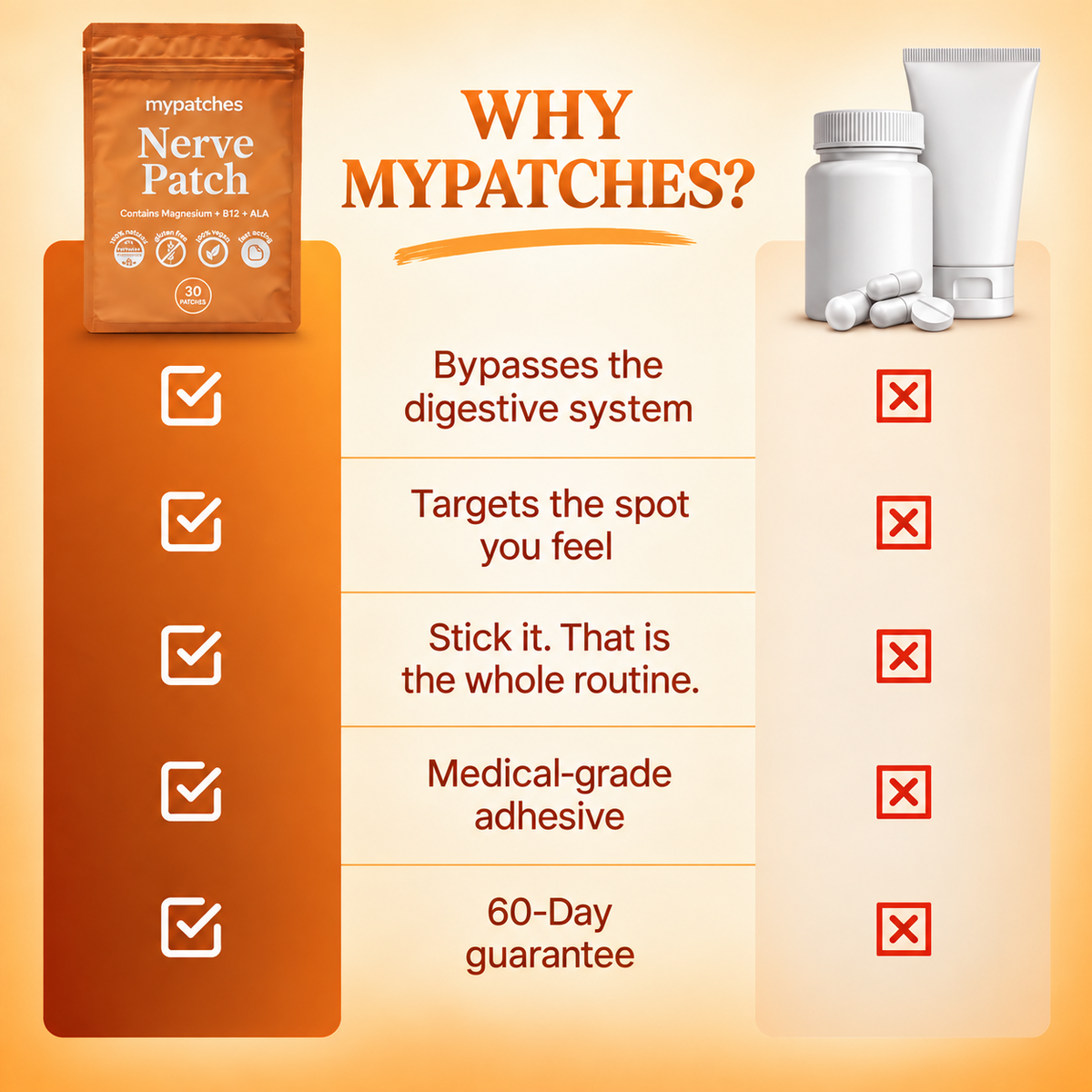 Why mypatches